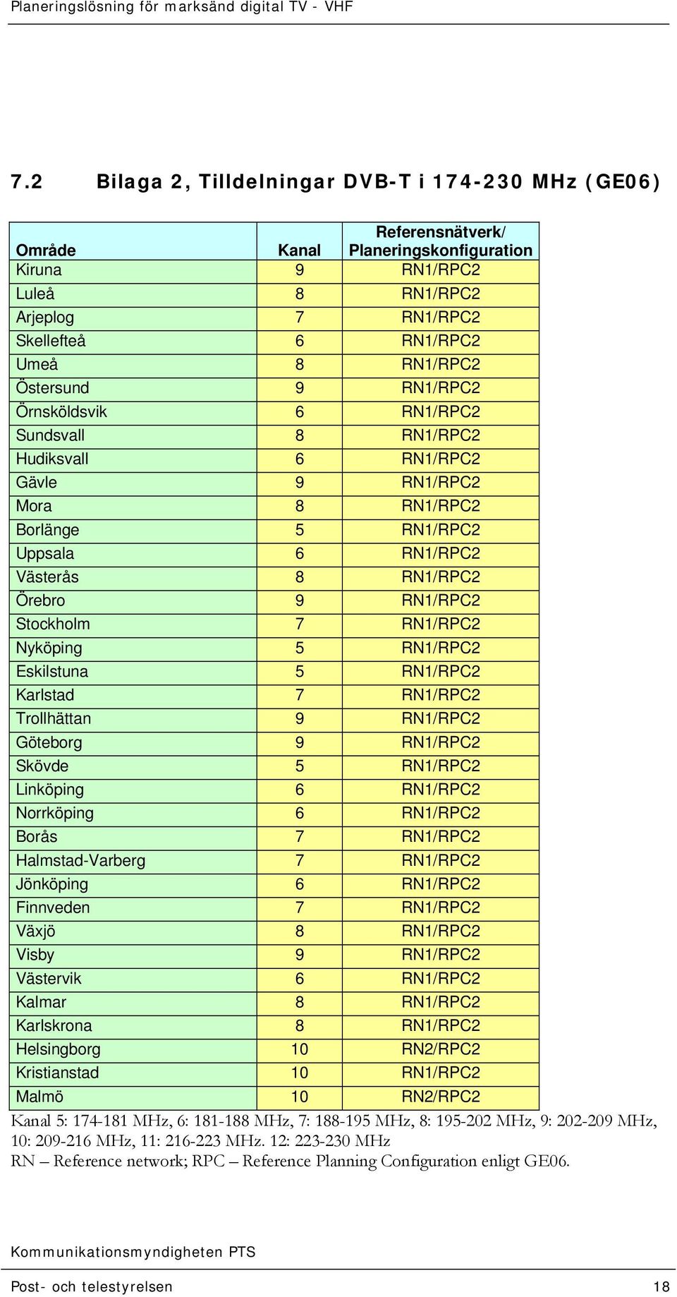 RN1/RPC2 Stockholm 7 RN1/RPC2 Nyköping 5 RN1/RPC2 Eskilstuna 5 RN1/RPC2 Karlstad 7 RN1/RPC2 Trollhättan 9 RN1/RPC2 Göteborg 9 RN1/RPC2 Skövde 5 RN1/RPC2 Linköping 6 RN1/RPC2 Norrköping 6 RN1/RPC2