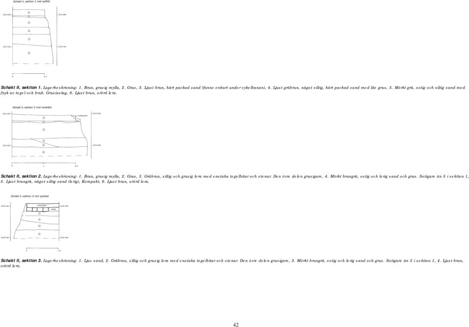 Lagerbeskrivning: 1. Brun, grusig mylla, 2. Grus, 3. Gråbrun, siltig och grusig lera med enstaka tegelbitar och stenar. Den övre delen grusigare, 4. Mörkt brungrå, sotig och lerig sand och grus.
