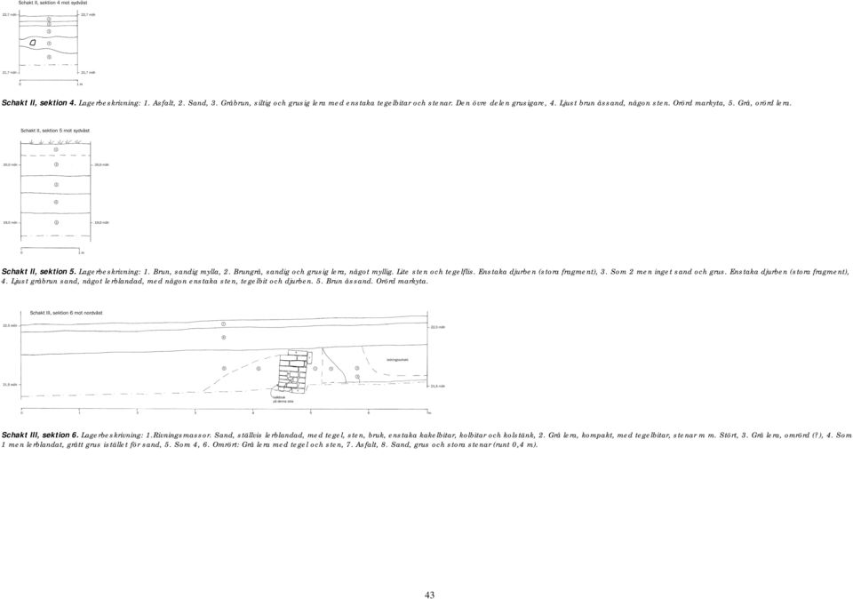 Enstaka djurben (stora fragment), 3. Som 2 men inget sand och grus. Enstaka djurben (stora fragment), 4. Ljust gråbrun sand, något lerblandad, med någon enstaka sten, tegelbit och djurben. 5.