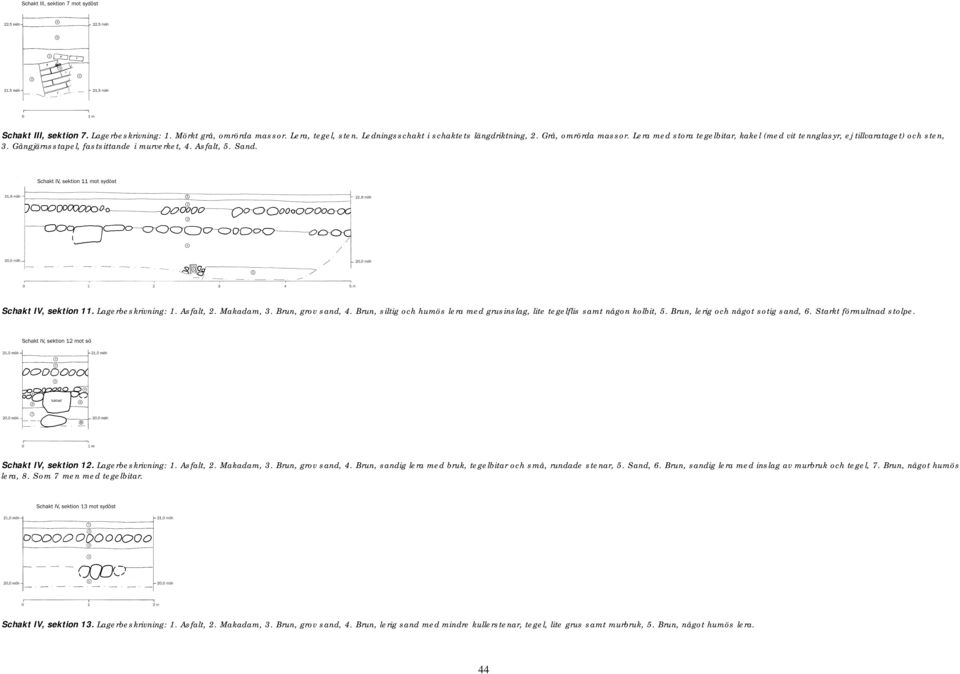 Asfalt, 2. Makadam, 3. Brun, grov sand, 4. Brun, siltig och humös lera med grusinslag, lite tegelflis samt någon kolbit, 5. Brun, lerig och något sotig sand, 6. Starkt förmultnad stolpe.