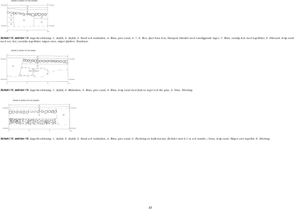 Gråsvart, lerig sand med sot, kol, enstaka tegelbitar, någon sten, något djurben. Sandvarv. Schakt IV, sektion 15. Lagerbeskrivning: 1. Asfalt, 2. Makadam, 3.