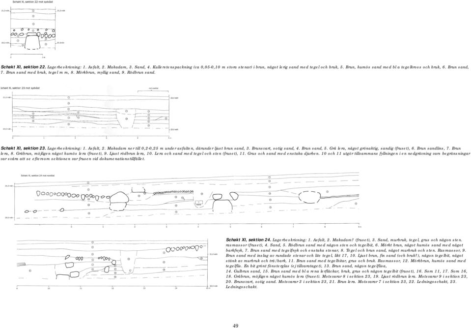 Makadam ner till 0,2-0,25 m under asfalten, därunder ljust brun sand, 3. Brunsvart, sotig sand, 4. Brun sand, 5. Grå lera, något grönaktig, sandig (fruset), 6. Brun sandlins, 7. Brun lera, 8.