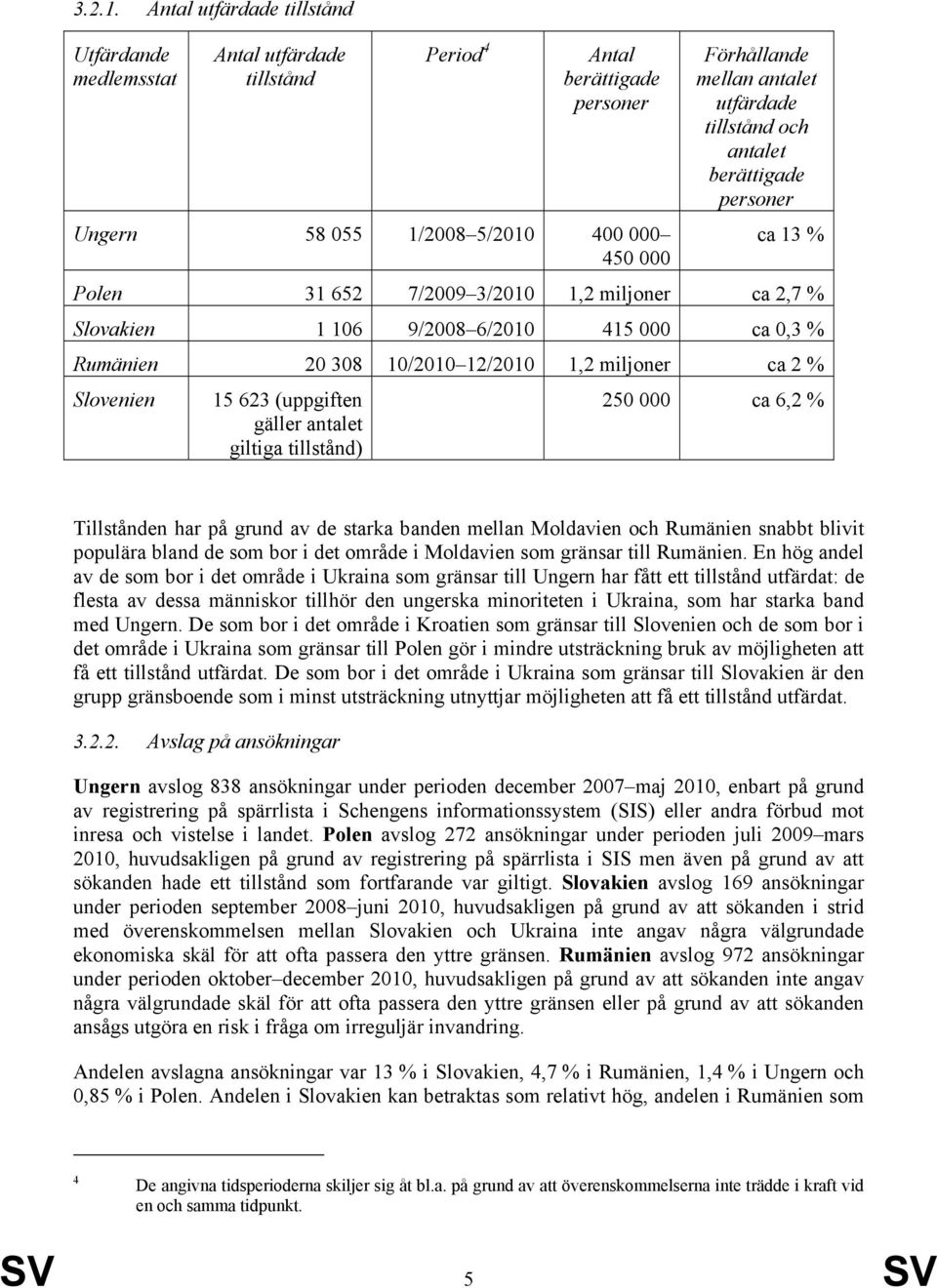 tillstånd och antalet berättigade personer ca 13 % Polen 31 652 7/2009 3/2010 1,2 miljoner ca 2,7 % Slovakien 1 106 9/2008 6/2010 415 000 ca 0,3 % Rumänien 20 308 10/2010 12/2010 1,2 miljoner ca 2 %