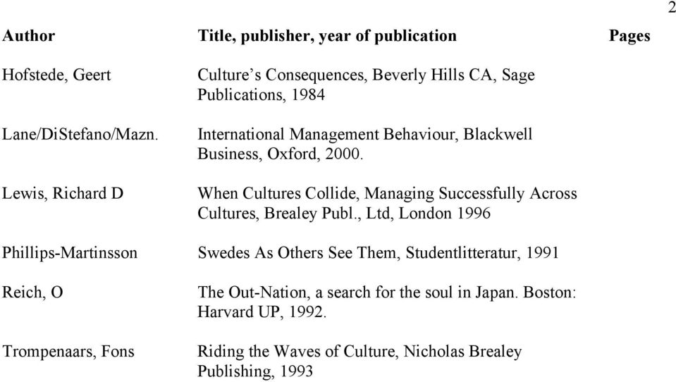 CA, Sage Publications, 1984 International Management Behaviour, Blackwell Business, Oxford, 2000.