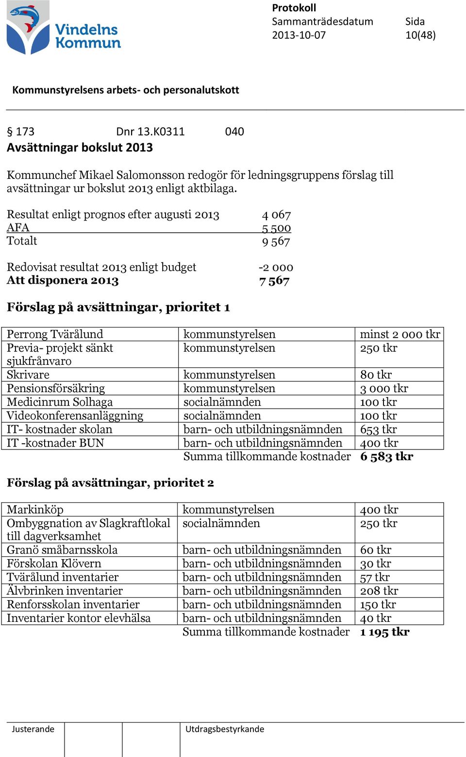 kommunstyrelsen minst 2 000 tkr Previa- projekt sänkt kommunstyrelsen 250 tkr sjukfrånvaro Skrivare kommunstyrelsen 80 tkr Pensionsförsäkring kommunstyrelsen 3 000 tkr Medicinrum Solhaga