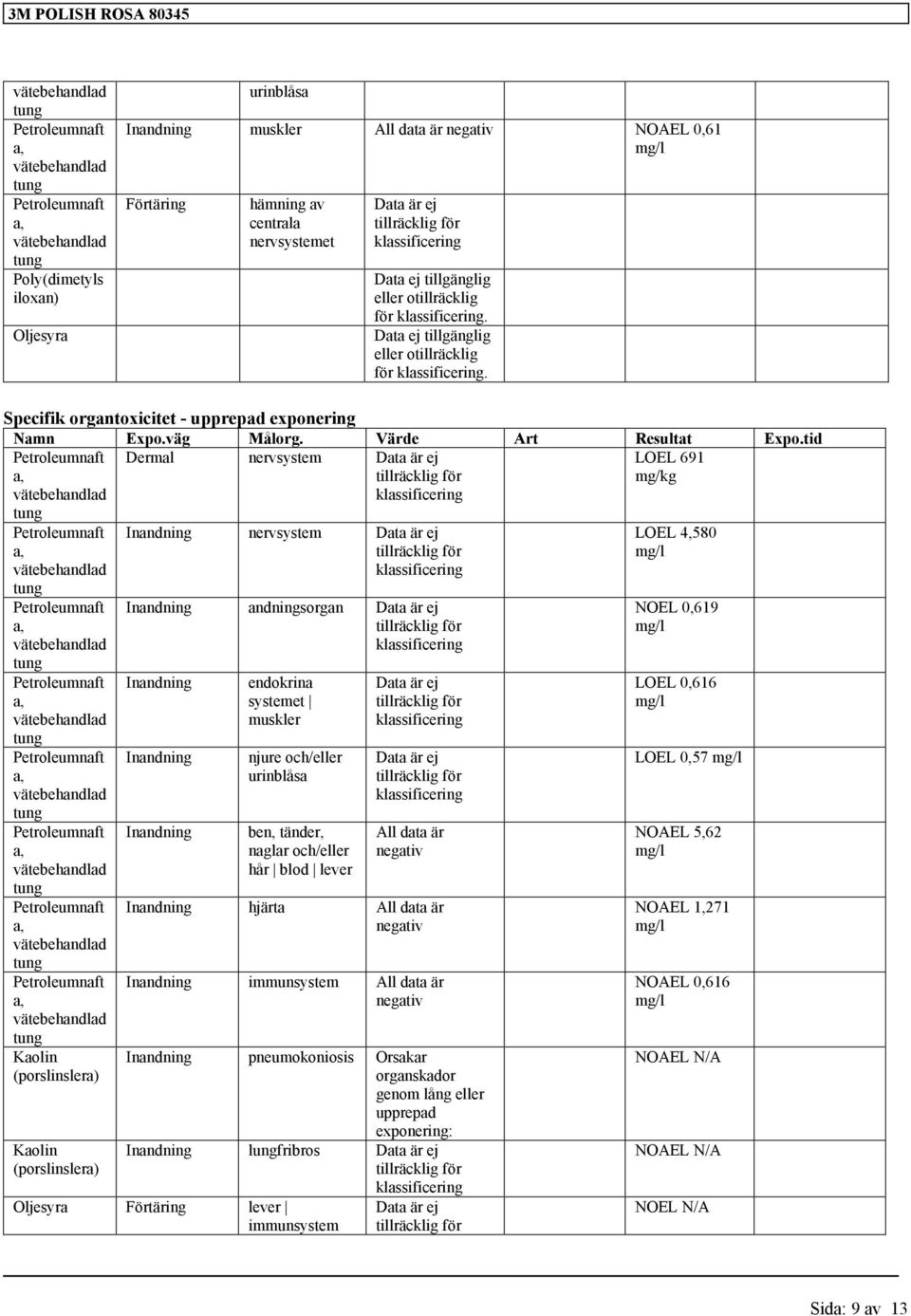 tid Dermal nervsystem Data är ej LOEL 691 mg/kg Kaolin (porslinslera) Kaolin (porslinslera) nervsystem Data är ej andningsorgan Data är ej endokrina systemet muskler njure och/eller urinblåsa ben,