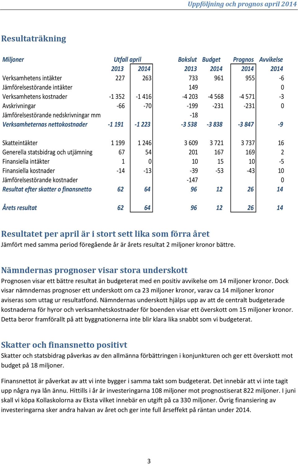 1 199 1 246 3 609 3 721 3 737 16 Generella statsbidrag och utjämning 67 54 201 167 169 2 Finansiella intäkter 1 0 10 15 10-5 Finansiella kostnader -14-13 -39-53 -43 10 Jämförelsestörande kostnader