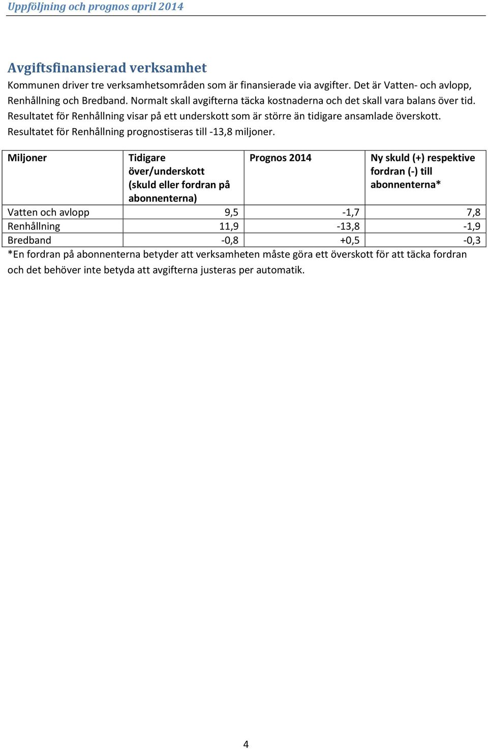 Resultatet för Renhållning prognostiseras till -13,8 miljoner.