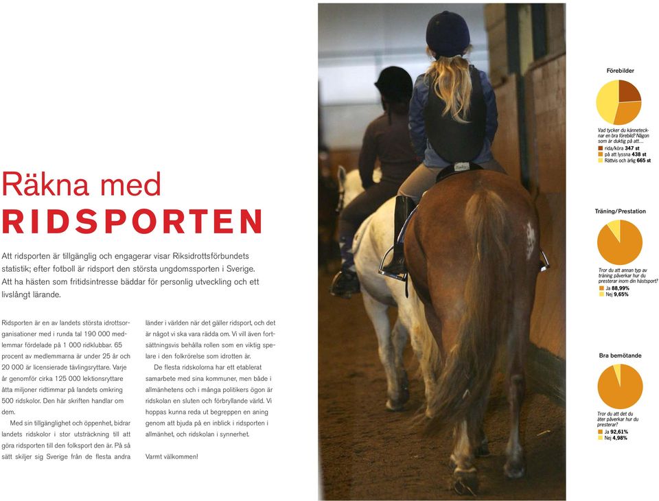 Någon som är duktig på att rida/köra 347 st på att lyssna 438 st Rättvis och ärlig 665 st Ridsporten är en av landets största idrottsorganisationer med i runda tal 190 000 medlemmar fördelade på 1