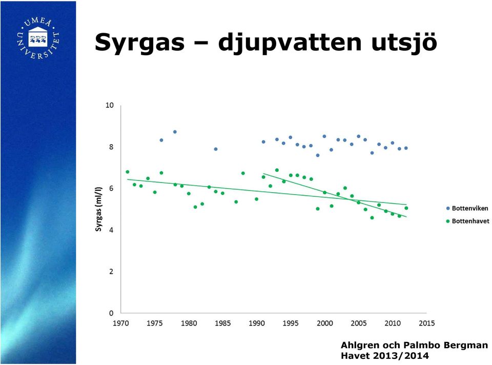 Ahlgren och