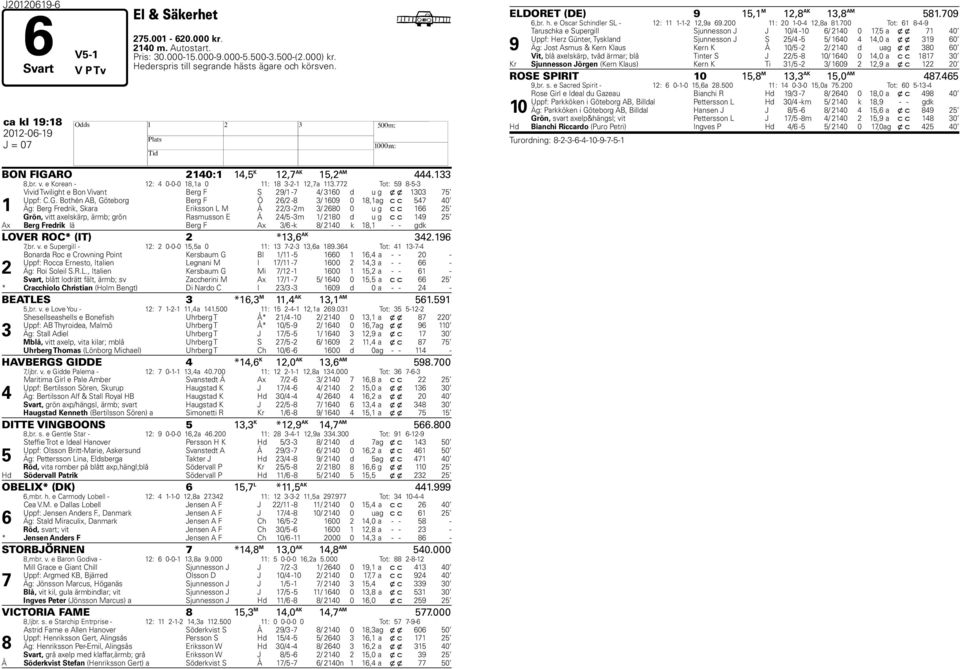 RO 10:1 1, K 1, AK 1, AM.1 8,br. v. e Korean - 1: 0-0-0 18,1a 0 11: 18 --1 1,a 11. Tot: 9 8-- 1 Vivid Twilight e Bon Vivant Berg F S 9/1 - / 10 d u g x x 10 Uppf: C.G.