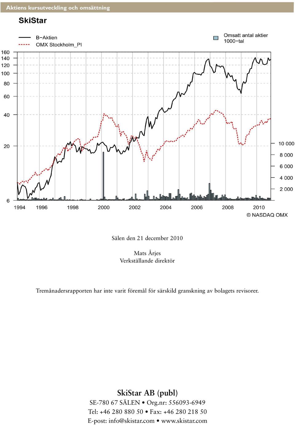 granskning av bolagets revisorer. SkiStar AB (publ) SE-780 67 SÄLEN Org.