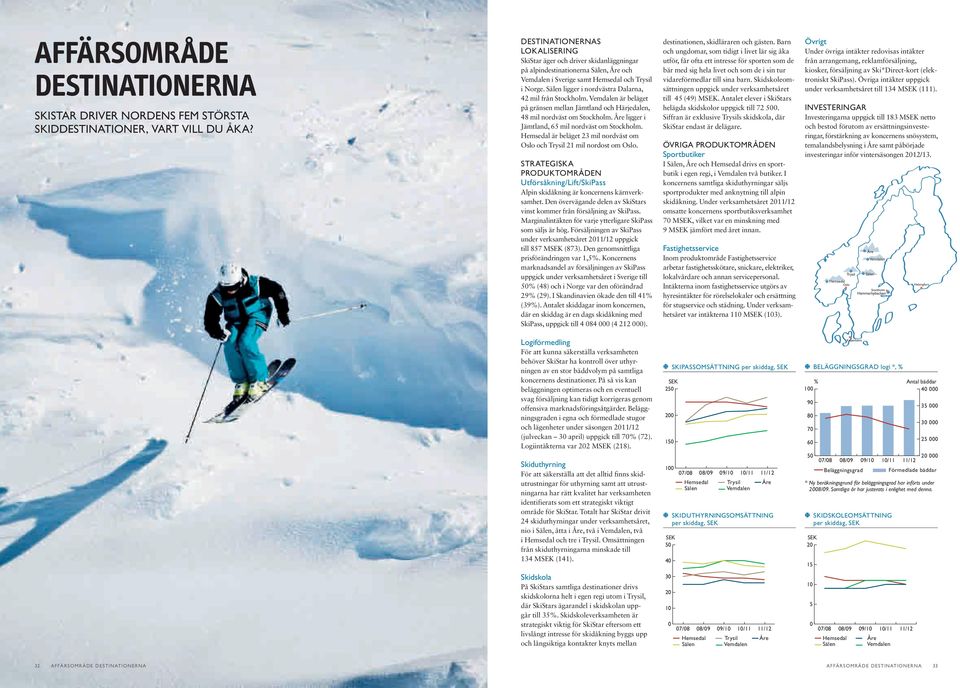 Sälen ligger i nordvästra Dalarna, 42 mil från Stockholm. Vemdalen är beläget på gränsen mellan Jämtland och Härjedalen, 48 mil nordväst om Stockholm.