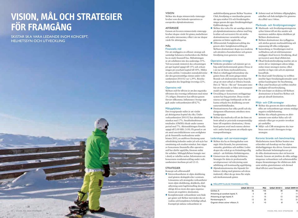 MÅL Finansiella mål För att möjliggöra en offensiv strategi och samtidigt balansera rörelserisken ska SkiStar ha en stark finansiell bas. Målsättningen är att soliditeten inte ska understiga 35%.