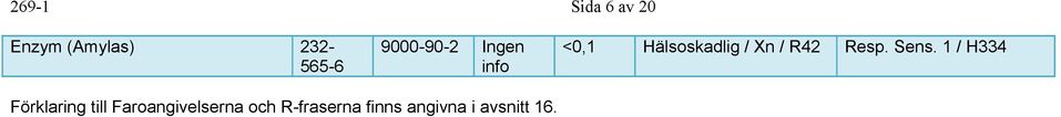 R42 Resp. Sens.