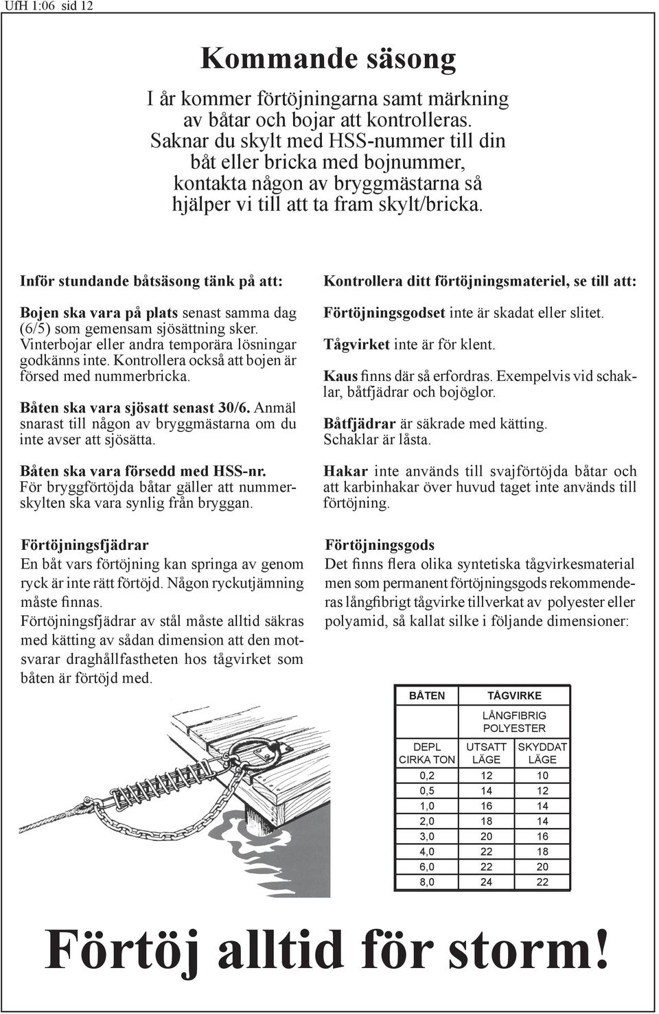 Inför stundande båtsäsong tänk på att: Bojen ska vara på plats senast samma dag (6/5) som gemensam sjösättning sker. Vinterbojar eller andra temporära lösningar godkänns inte.