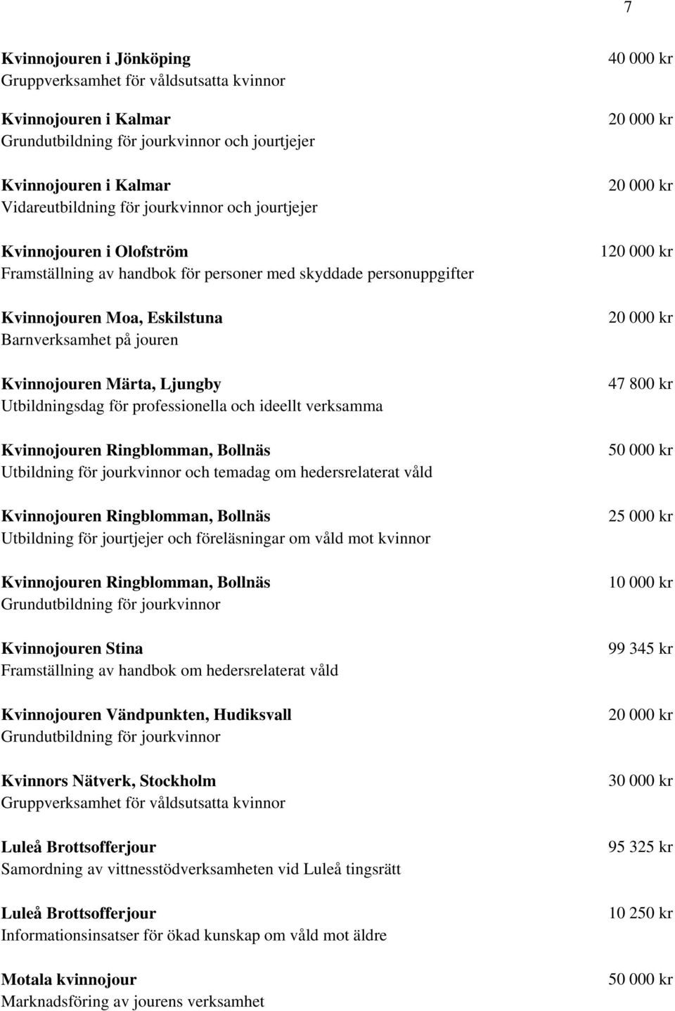 för professionella och ideellt verksamma Kvinnojouren Ringblomman, Bollnäs Utbildning för jourkvinnor och temadag om hedersrelaterat våld Kvinnojouren Ringblomman, Bollnäs Utbildning för jourtjejer