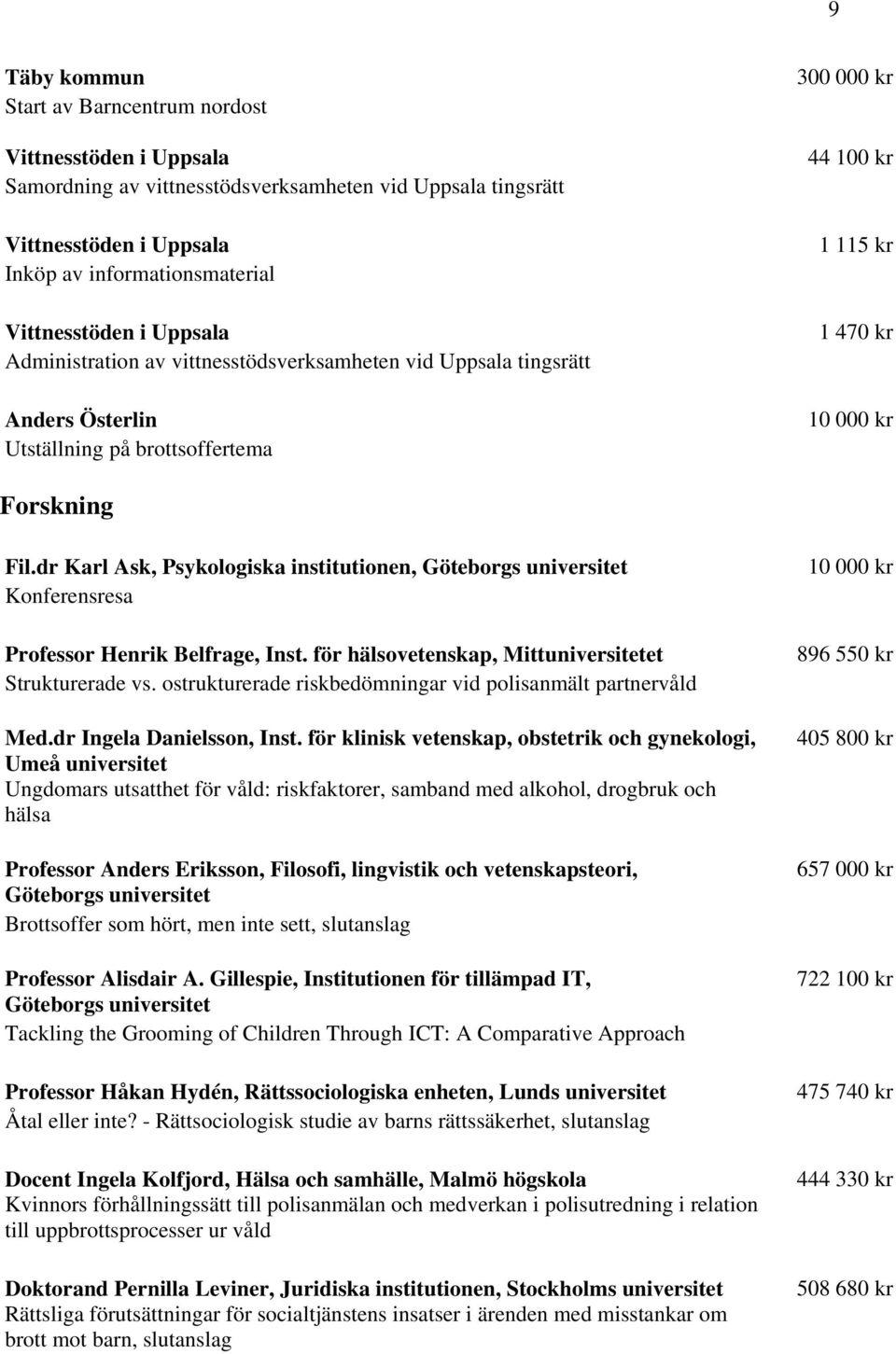 dr Karl Ask, Psykologiska institutionen, Göteborgs universitet Konferensresa Professor Henrik Belfrage, Inst. för hälsovetenskap, Mittuniversitetet Strukturerade vs.