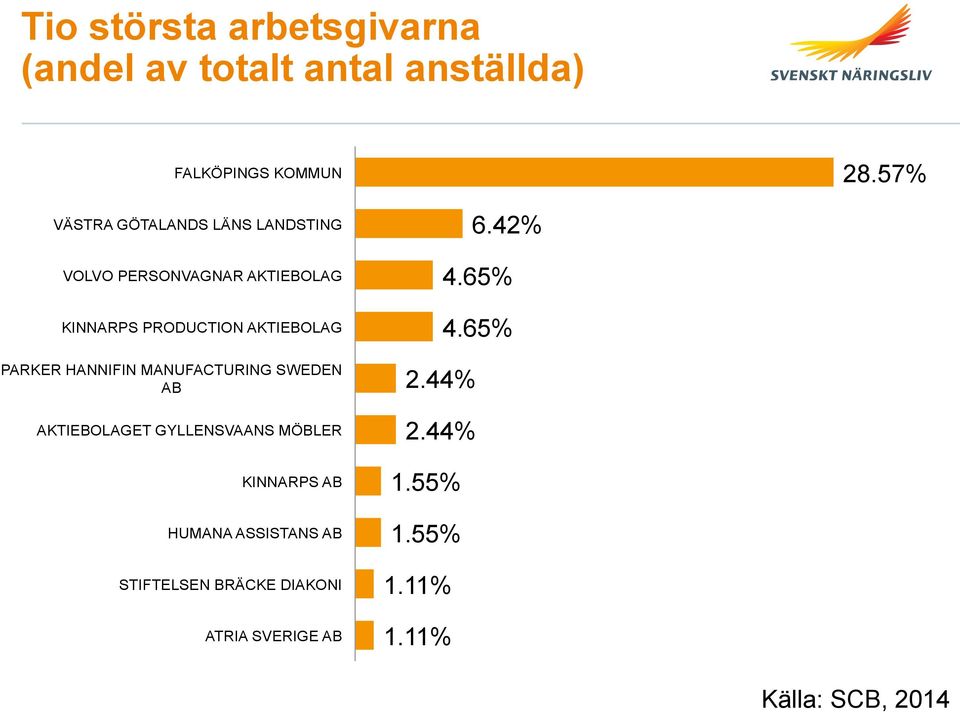 PARKER HANNIFIN MANUFACTURING SWEDEN AB AKTIEBOLAGET GYLLENSVAANS MÖBLER KINNARPS AB HUMANA