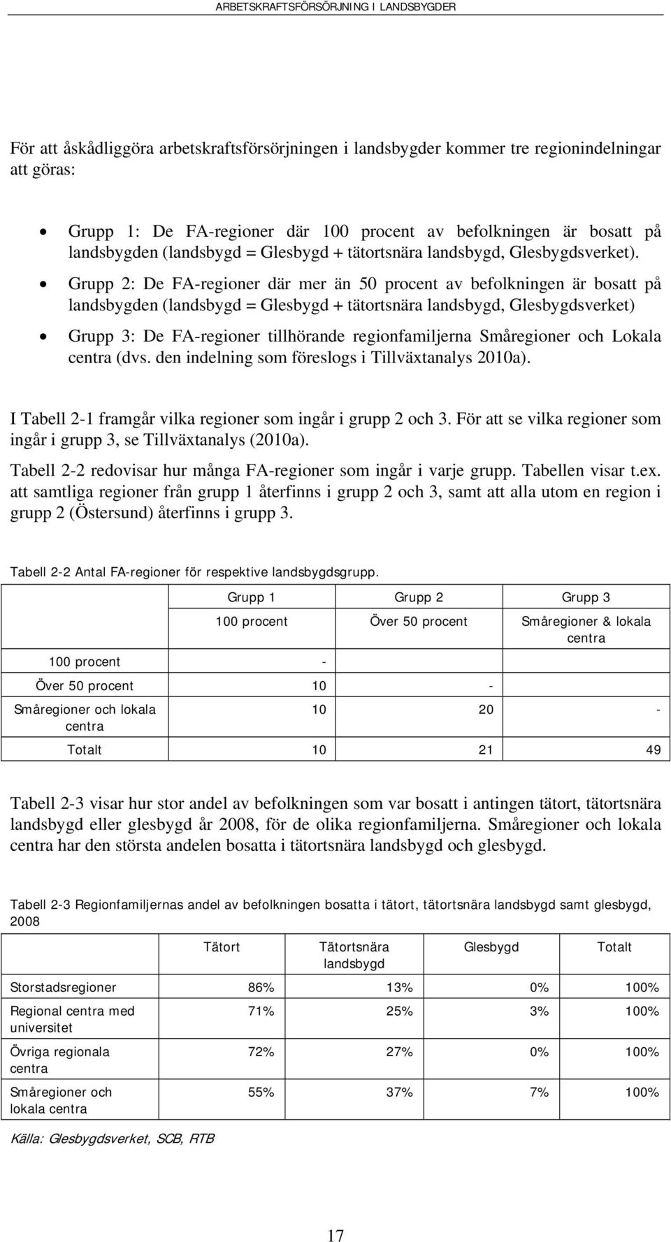 Grupp 2: De FA-regioner där mer än 50 procent av befolkningen är bosatt på landsbygden (landsbygd = Glesbygd + tätortsnära landsbygd, Glesbygdsverket) Grupp 3: De FA-regioner tillhörande