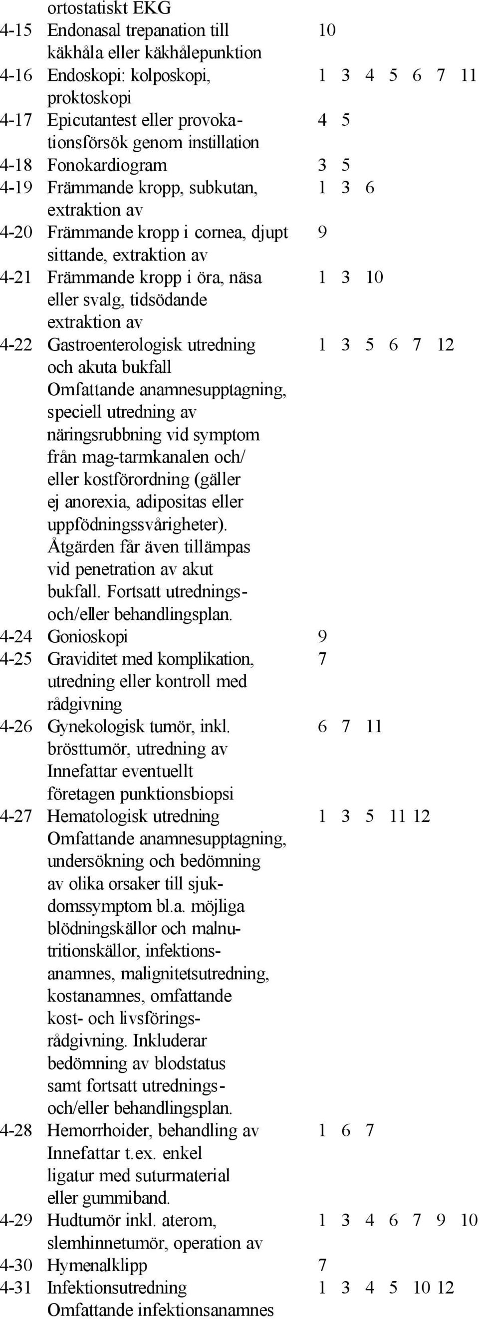 svalg, tidsödande extraktion av 4-22 Gastroenterologisk utredning 1 3 5 6 7 12 och akuta bukfall, speciell utredning av näringsrubbning vid symptom från mag-tarmkanalen och/ eller kostförordning