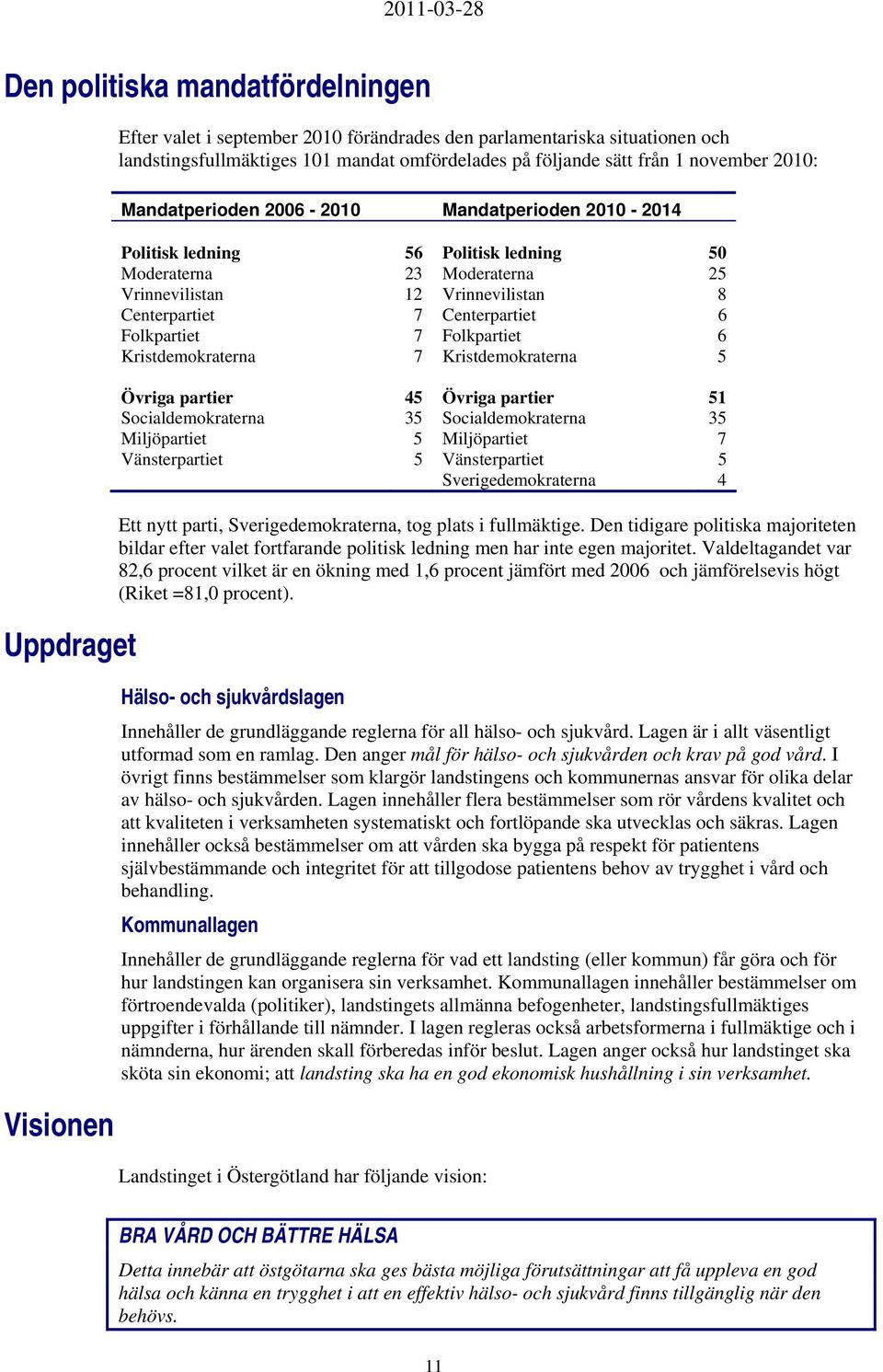 Centerpartiet 6 Folkpartiet 7 Folkpartiet 6 Kristdemokraterna 7 Kristdemokraterna 5 Övriga partier 45 Övriga partier 51 Socialdemokraterna 35 Socialdemokraterna 35 Miljöpartiet 5 Miljöpartiet 7