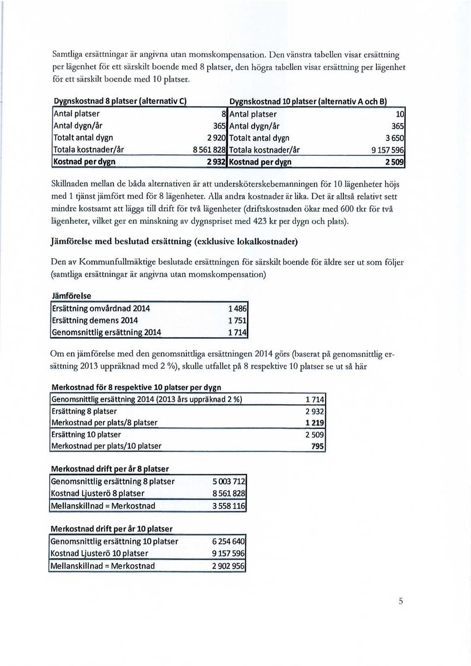 Dygnskostnad 8 platser (alternativ C) Dygnskostnad 10 platser (alternativ A och B) Antal platser 8 Antal platser 10 Antal dygn/år 365 Antal dygn/år 365 Totalt antal dygn 2 920 Totalt antal dygn 3 650