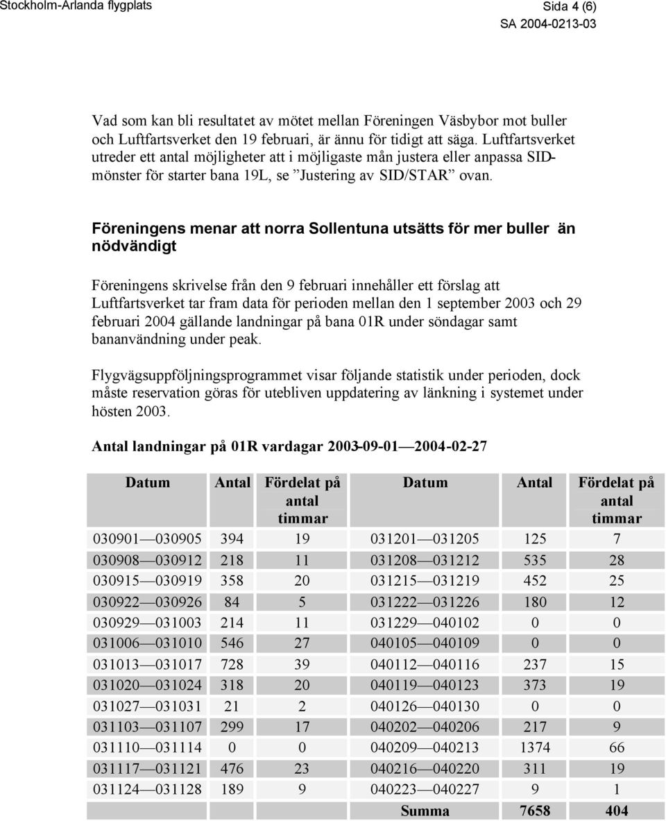 Föreningens menar att norra Sollentuna utsätts för mer buller än nödvändigt Föreningens skrivelse från den 9 februari innehåller ett förslag att Luftfartsverket tar fram data för perioden mellan den