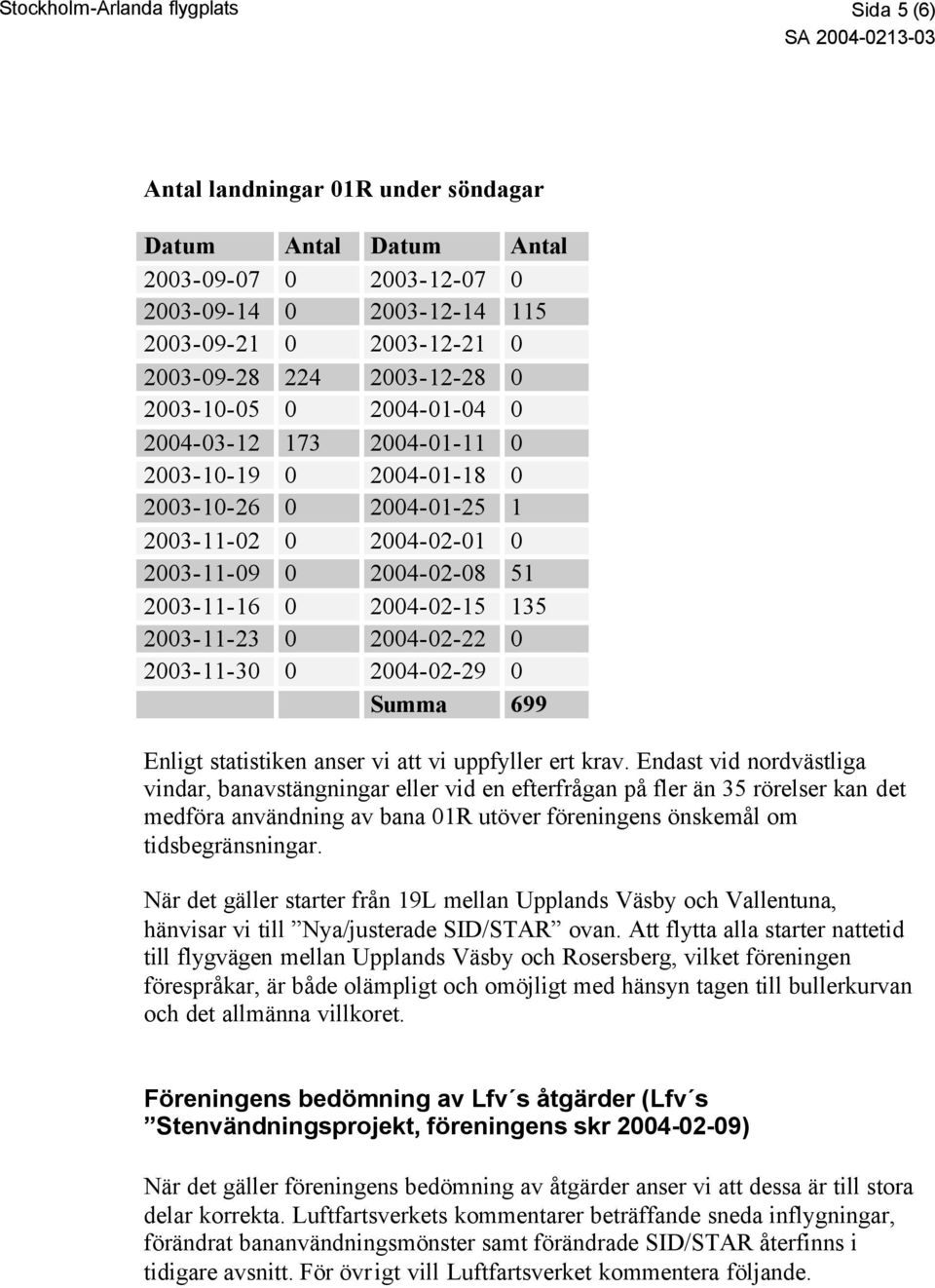 2003-11-23 0 2004-02-22 0 2003-11-30 0 2004-02-29 0 Summa 699 Enligt statistiken anser vi att vi uppfyller ert krav.