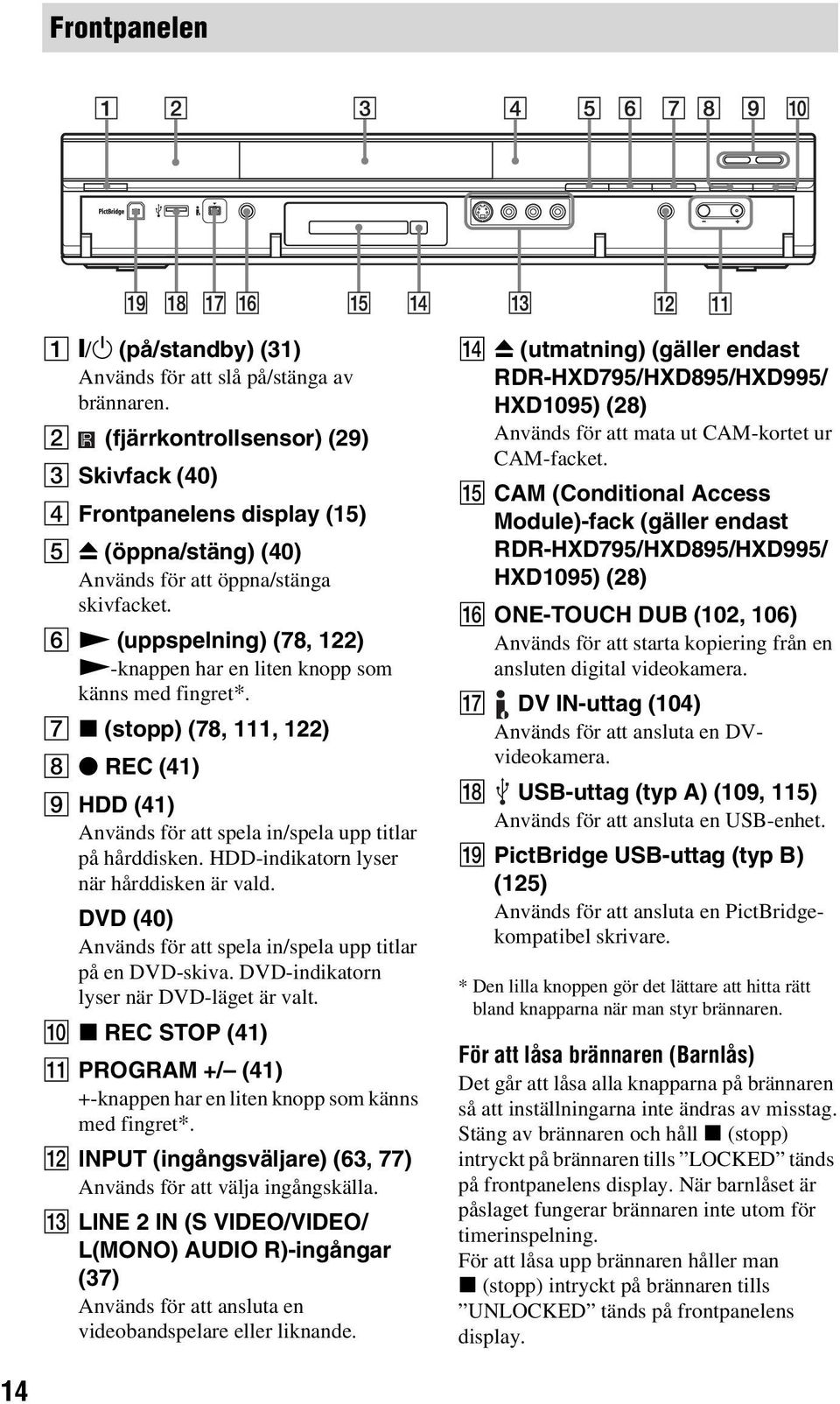 F N (uppspelning) (78, 122) N-knappen har en liten knopp som känns med fingret*. G x (stopp) (78, 111, 122) H z REC (41) I HDD (41) Används för att spela in/spela upp titlar på hårddisken.