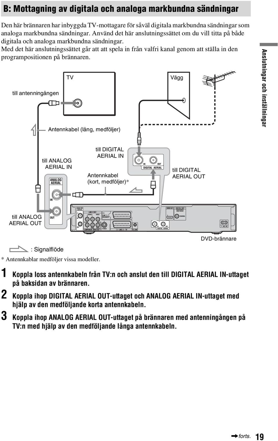 Med det här anslutningssättet går att att spela in från valfri kanal genom att ställa in den programpositionen på brännaren.