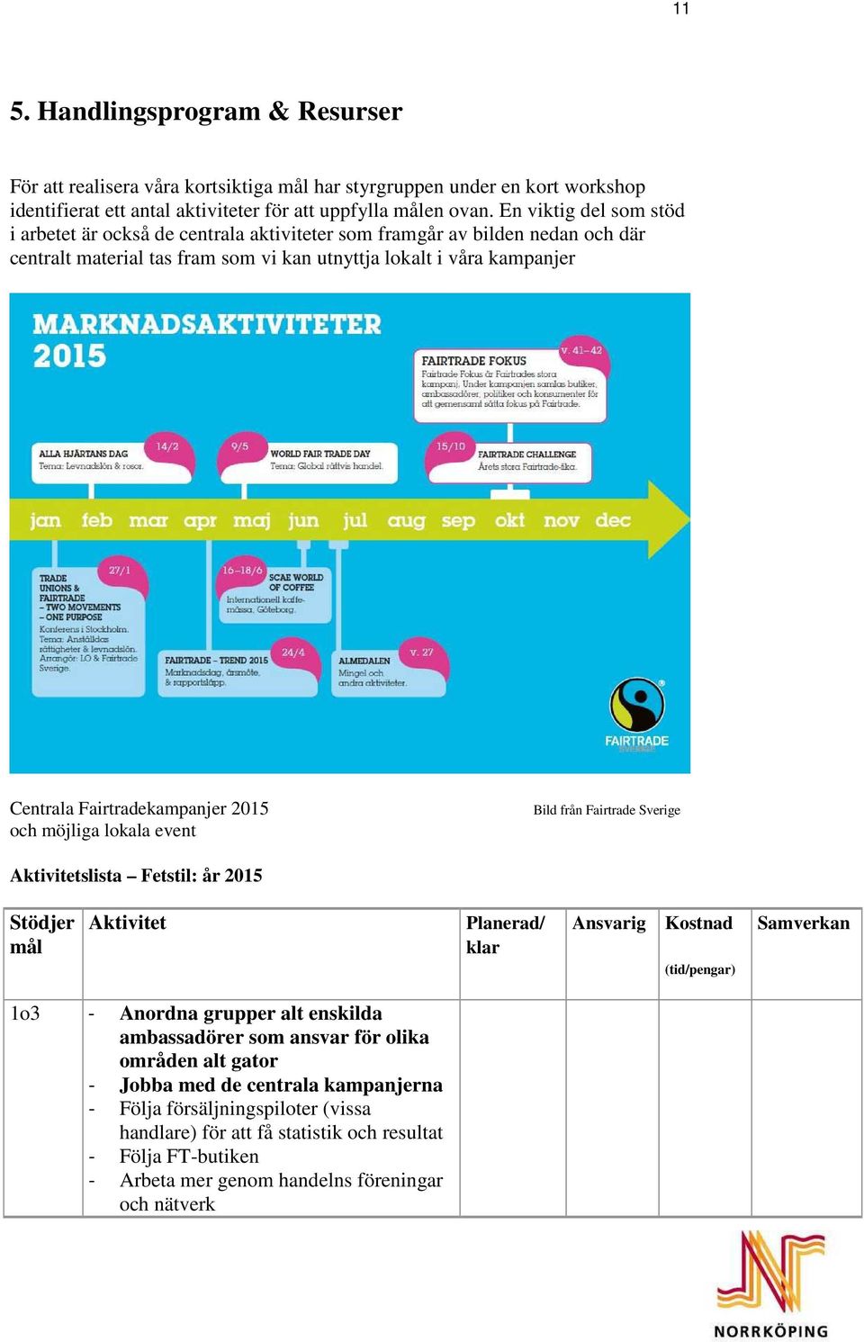 Fairtradekampanjer 2015 och möjliga lokala event Bild från Fairtrade Sverige Aktivitetslista Fetstil: år 2015 Stödjer mål Aktivitet Planerad/ klar Ansvarig Kostnad (tid/pengar) Samverkan 1o3 -