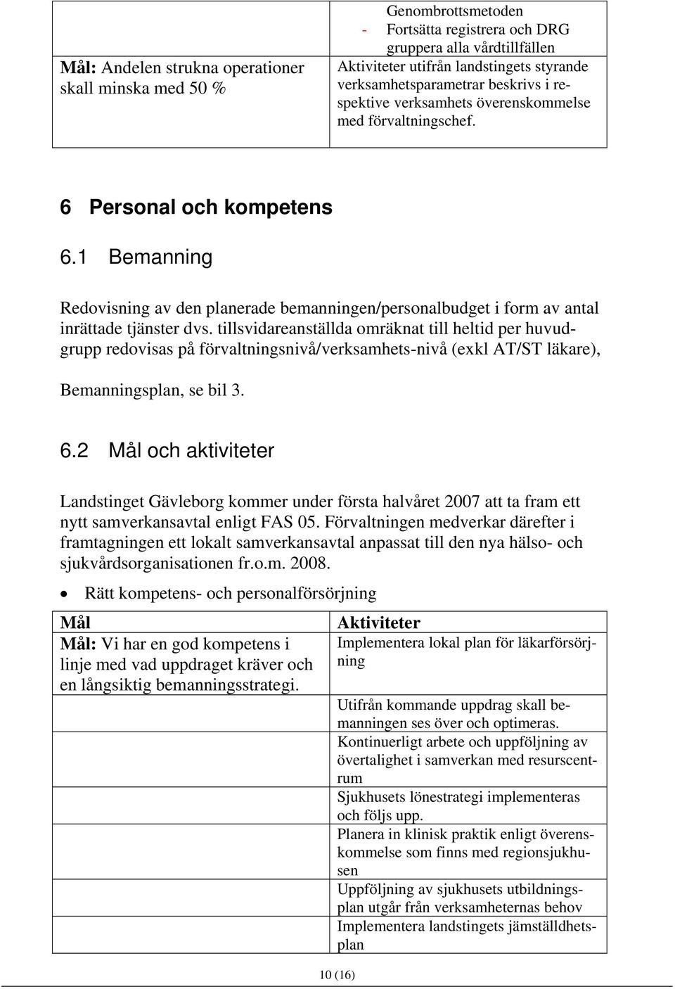 tillsvidareanställda omräknat till heltid per huvudgrupp redovisas på förvaltningsnivå/verksamhets-nivå (exkl AT/ST läkare), Bemanningsplan, se bil 3. 6.