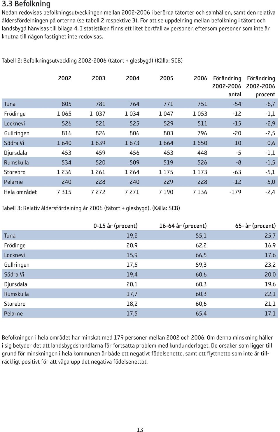 I statistiken finns ett litet bortfall av personer, eftersom personer som inte är knutna till någon fastighet inte redovisas.