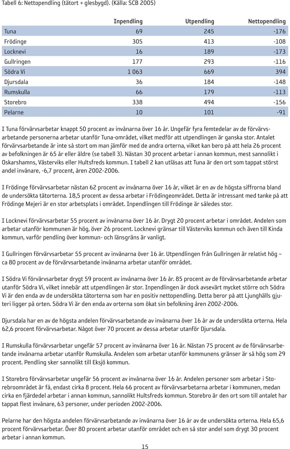 Storebro 338 494-156 Pelarne 10 101-91 I Tuna förvärvsarbetar knappt 50 procent av invånarna över 16 år.