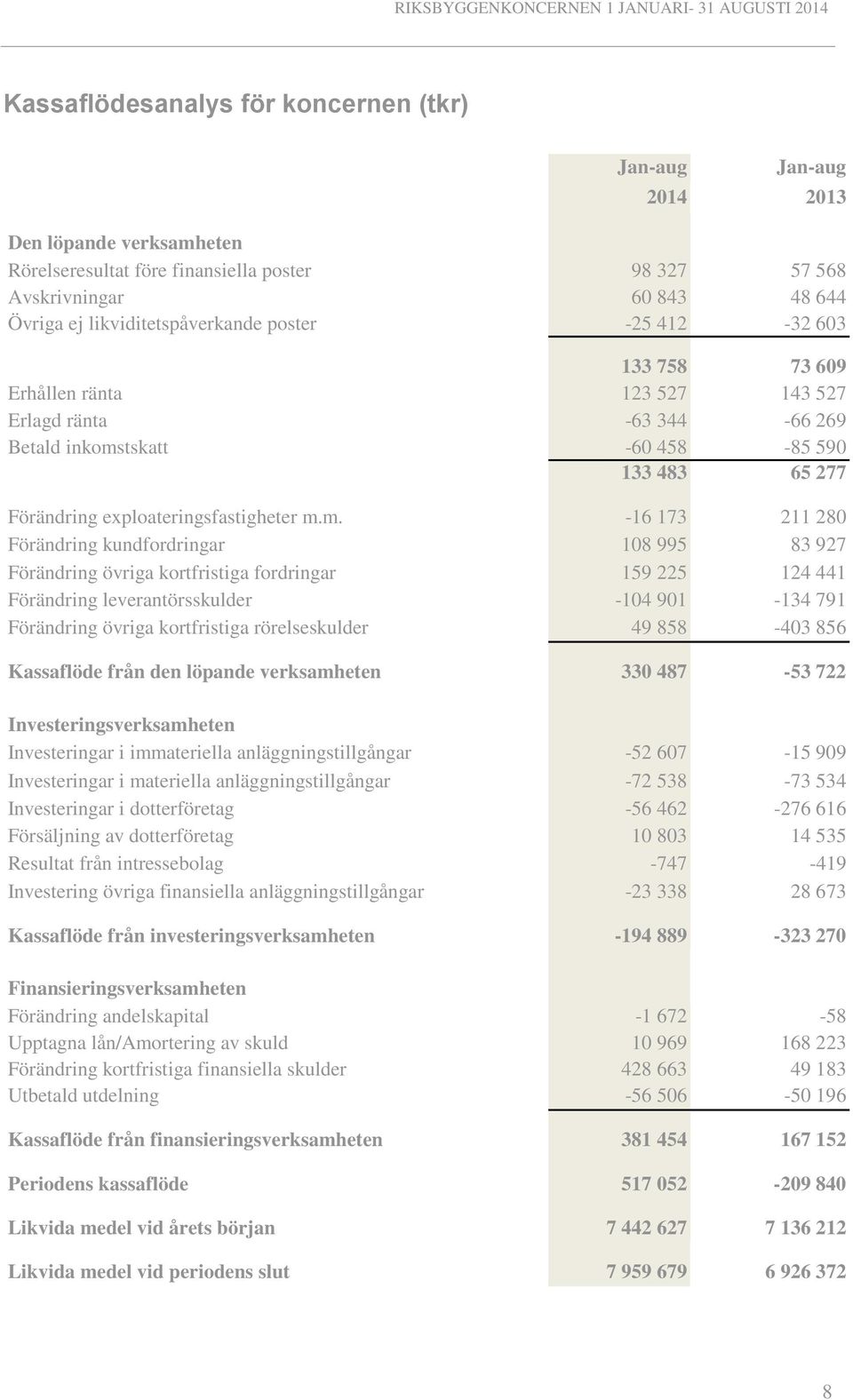 exploateringsfastigheter m.