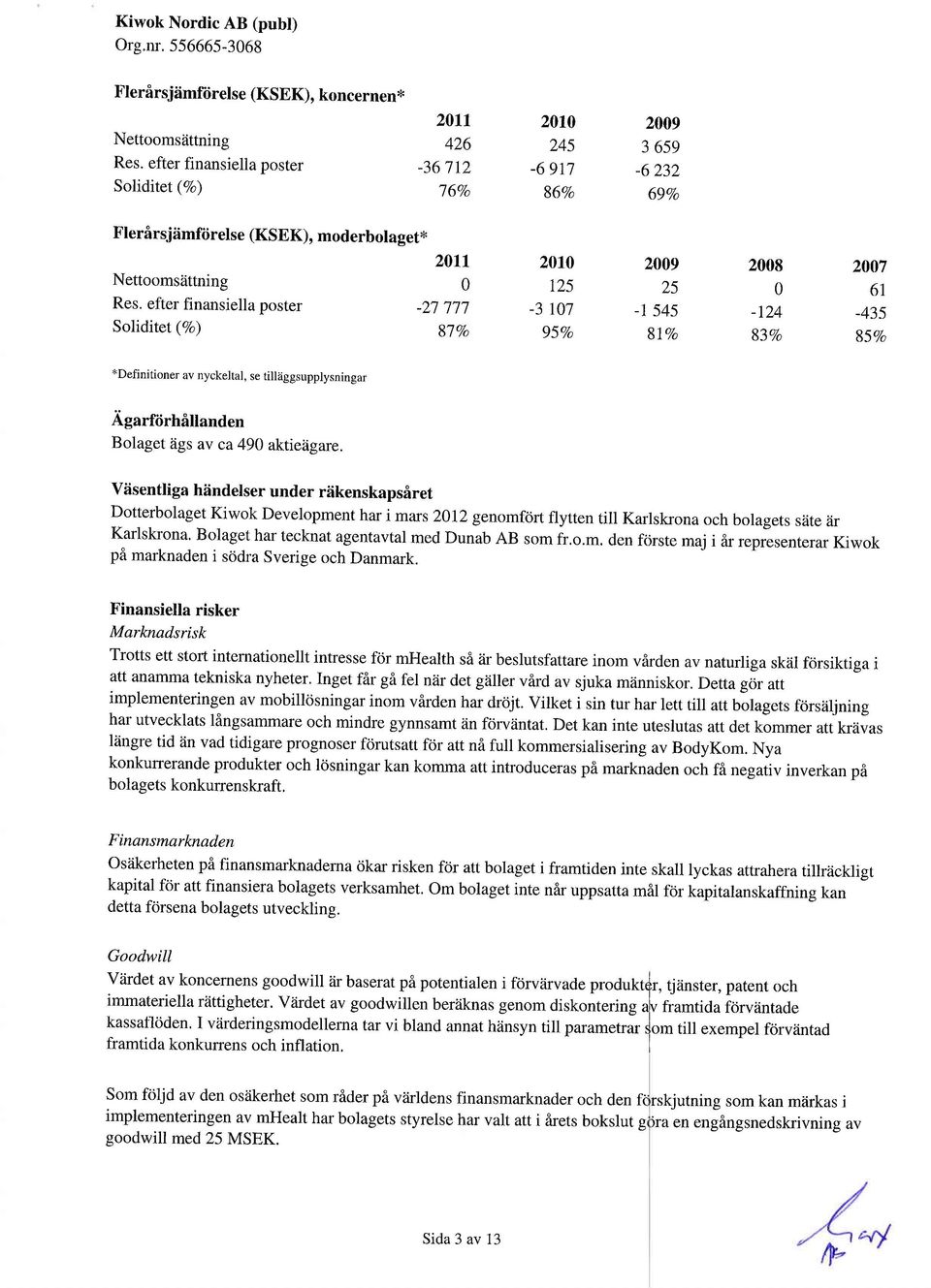 efter finansiella poster Soliditet (7o) 2ll a.