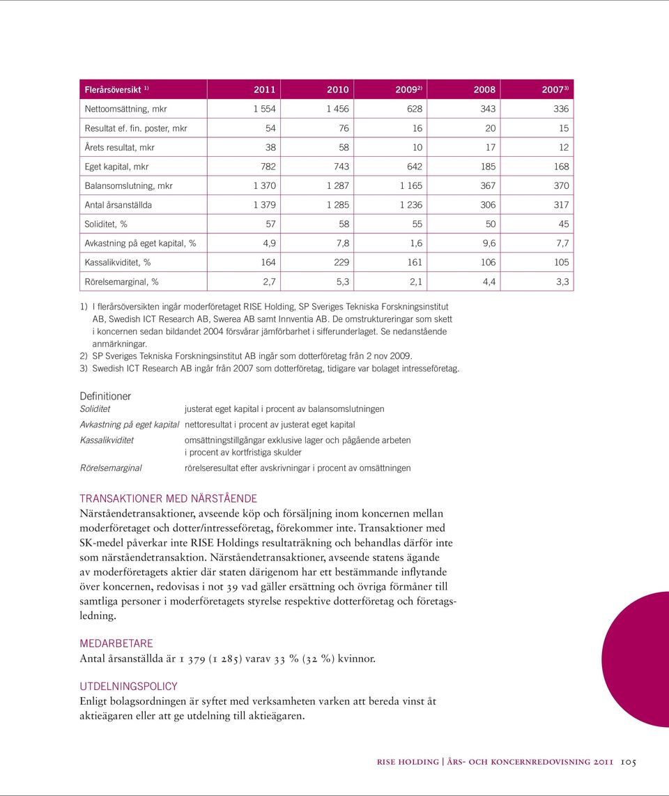 Soliditet, % 57 58 55 50 45 Avkastning på eget kapital, % 4,9 7,8 1,6 9,6 7,7 Kassalikviditet, % 164 229 161 106 105 Rörelsemarginal, % 2,7 5,3 2,1 4,4 3,3 1) I flerårsöversikten ingår moderföretaget