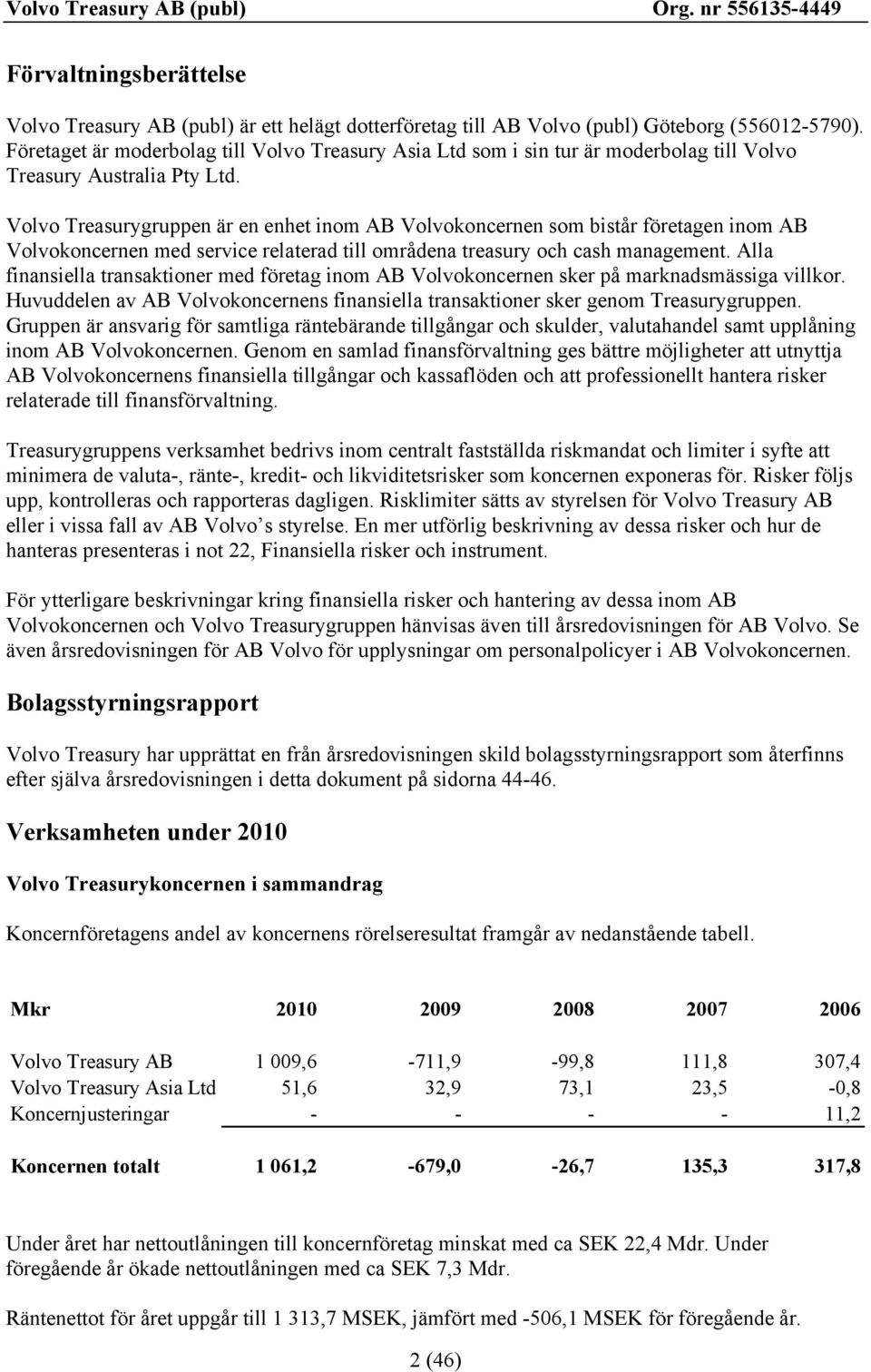 Volvo Treasurygruppen är en enhet inom AB Volvokoncernen som bistår företagen inom AB Volvokoncernen med service relaterad till områdena treasury och cash management.