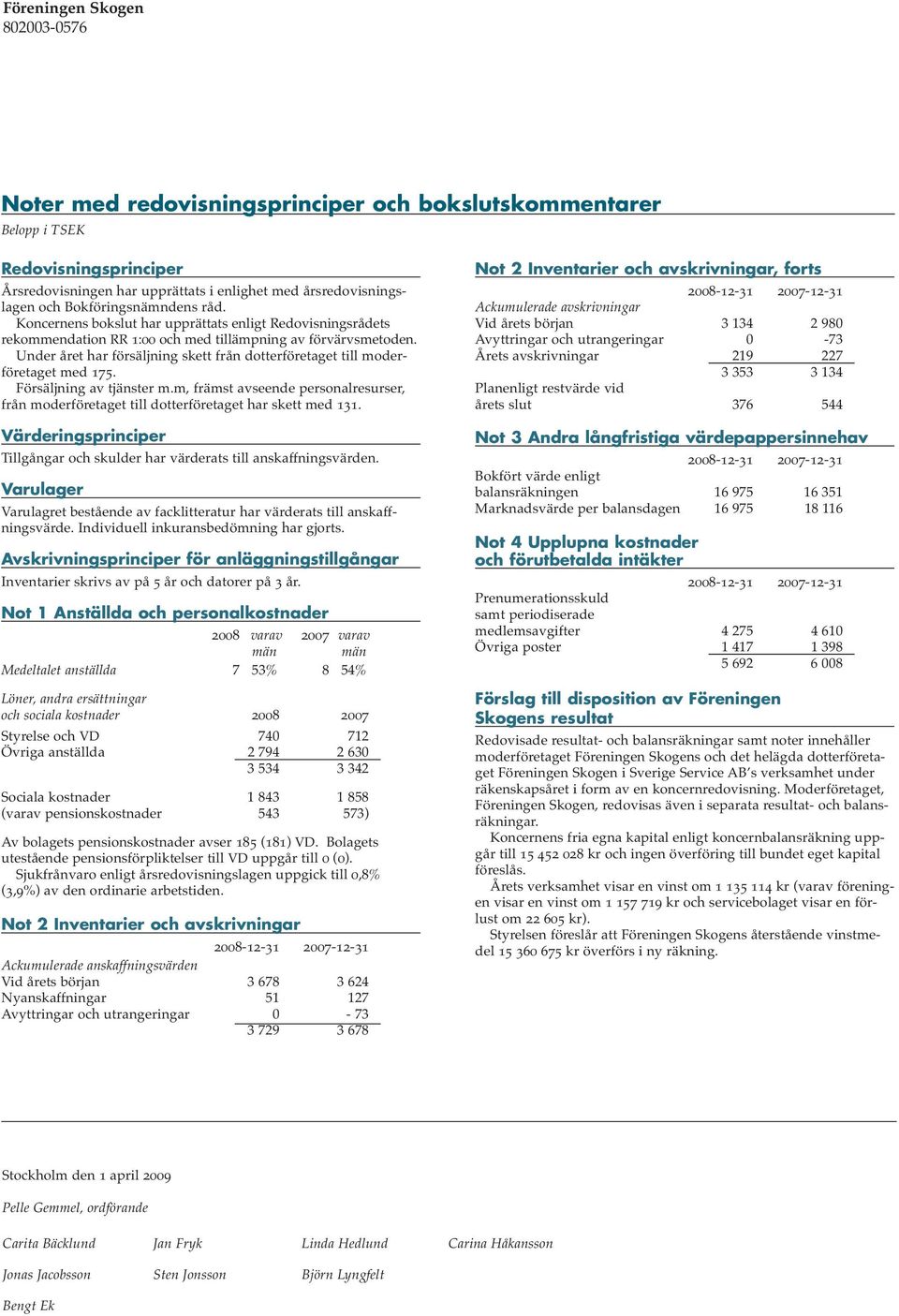 Under året har försäljning skett från dotterföretaget till moderföretaget med 175. Försäljning av tjänster m.