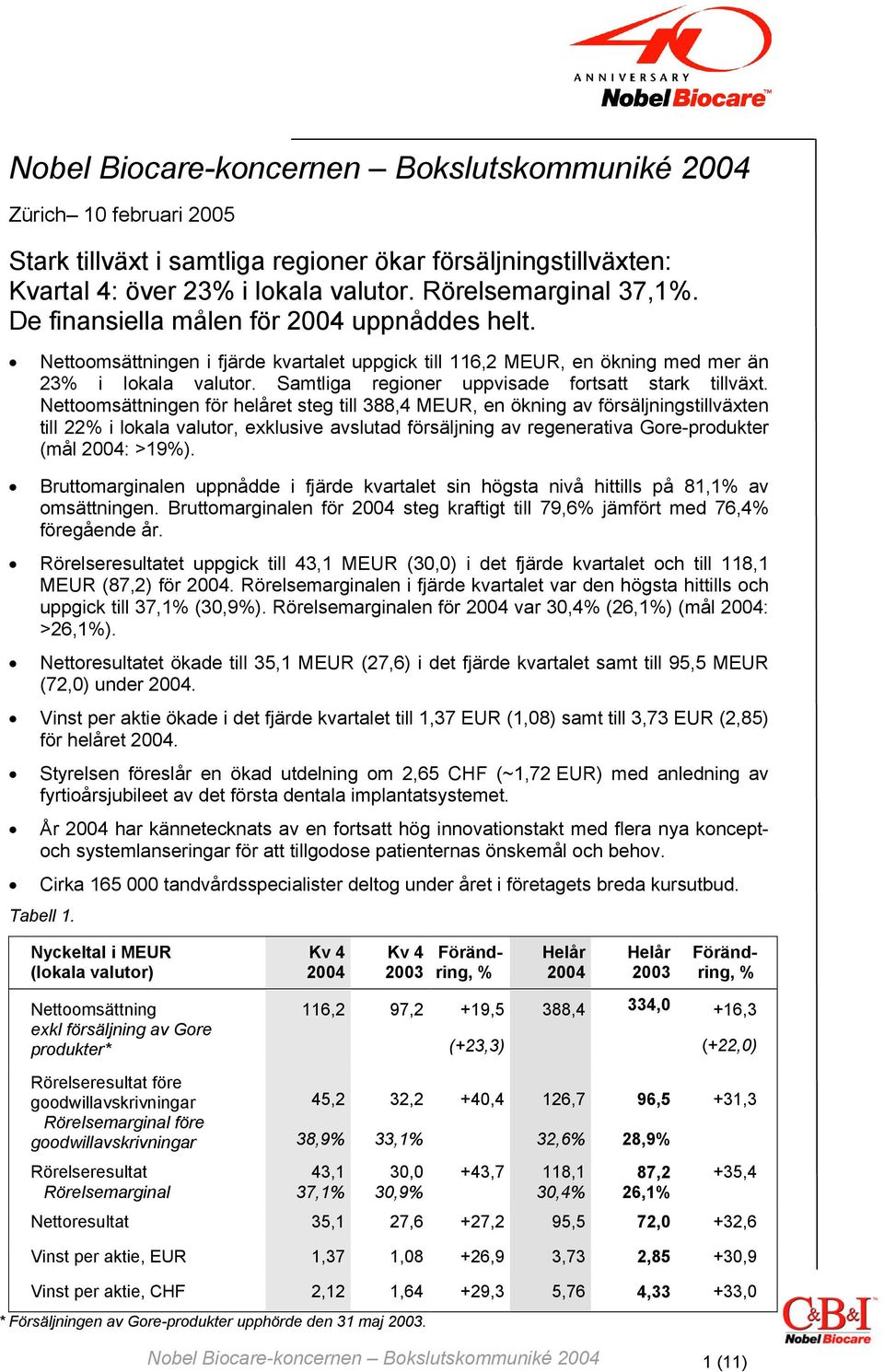 Samtliga regioner uppvisade fortsatt stark tillväxt.