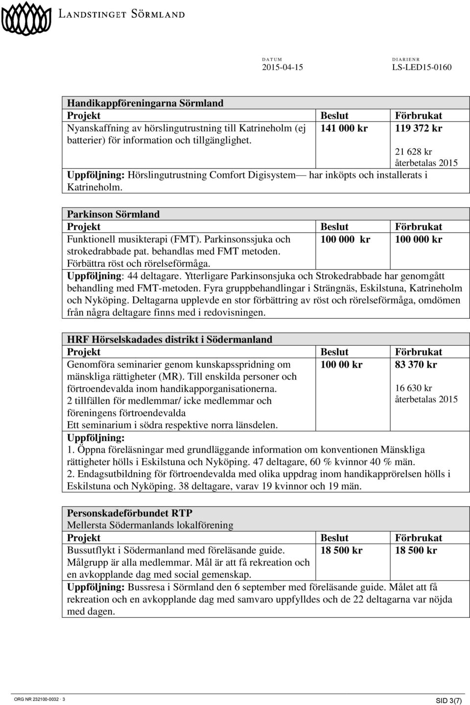 Parkinsonssjuka och 100 000 kr 100 000 kr strokedrabbade pat. behandlas med FMT metoden. Förbättra röst och rörelseförmåga. Uppföljning: 44 deltagare.