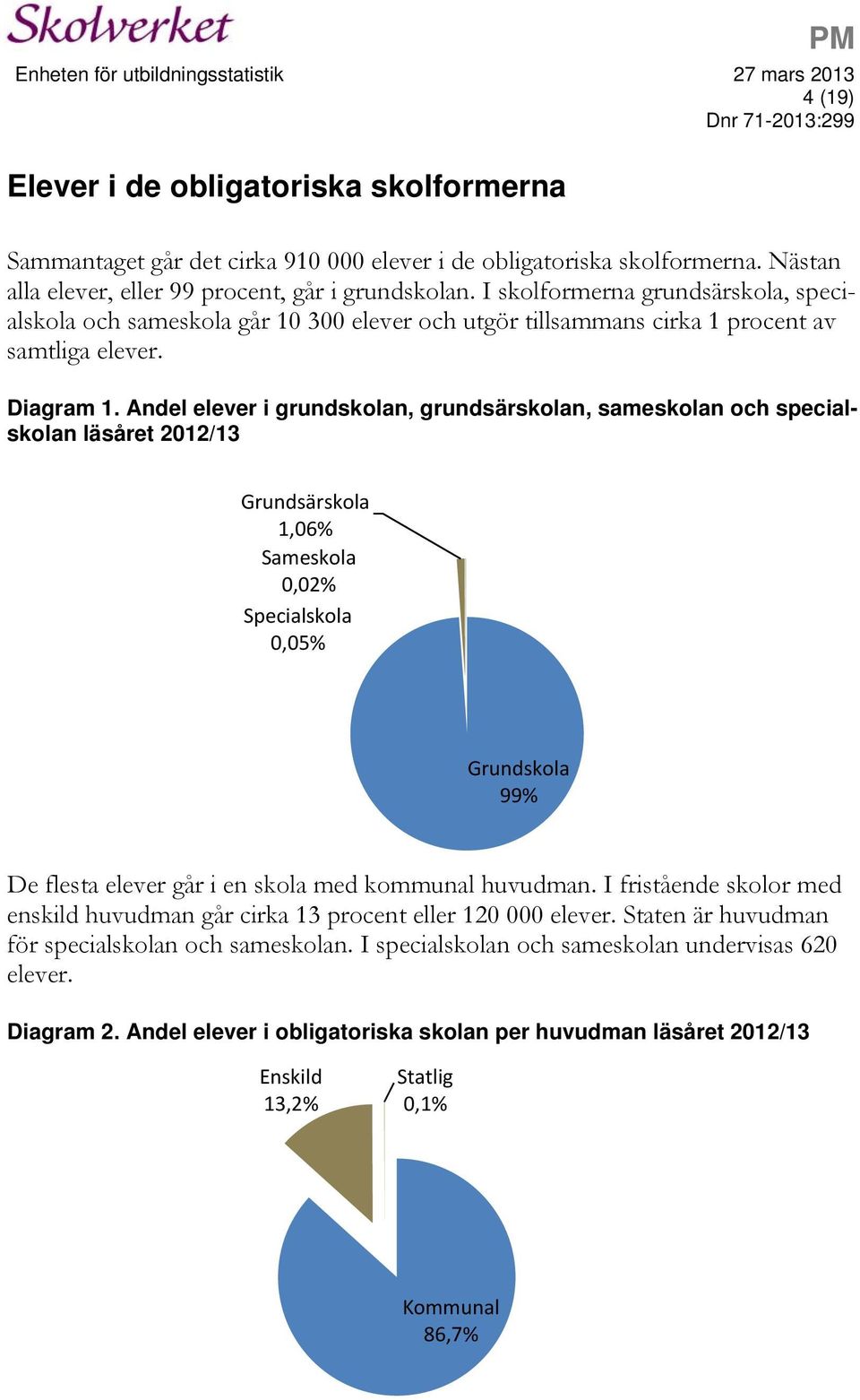 Andel elever i grundskolan, grundsärskolan, sameskolan och specialskolan läsåret 2012/13 Grundsärskola 1,06% Sameskola 0,02% Specialskola 0,05% Grundskola 99% De flesta elever går i en skola med