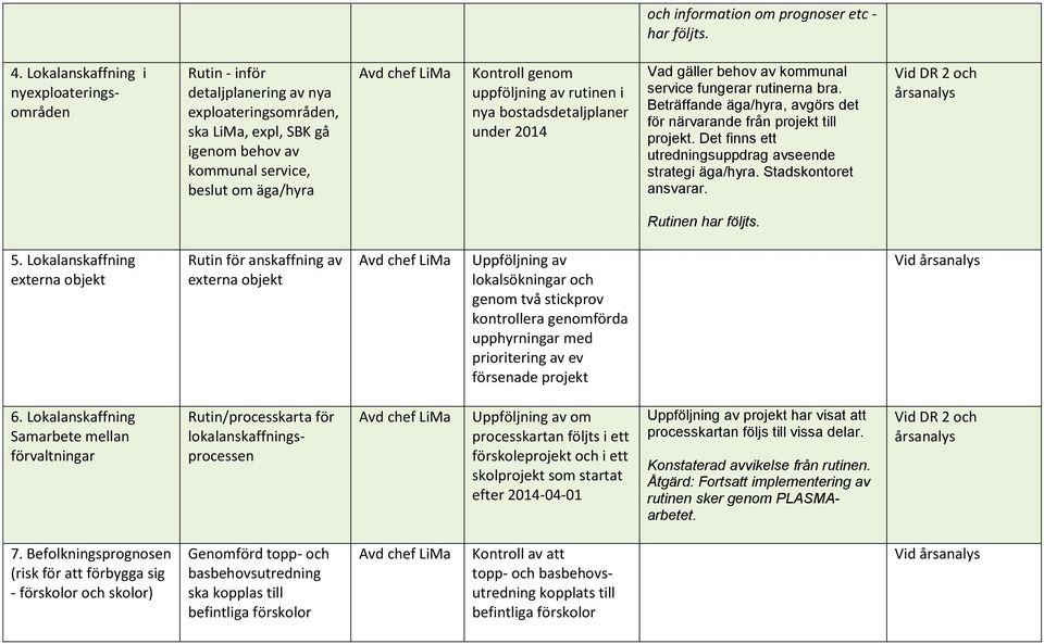 i nya bostadsdetaljplaner under 2014 Vad gäller behov av kommunal service fungerar rutinerna bra. Beträffande äga/hyra, avgörs det för närvarande från projekt till projekt.