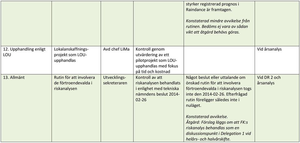 Allmänt Rutin för att involvera de förtroendevalda i riskanalysen Utvecklingssekreteraren utvärdering av ett pilotprojekt som LOUupphandlas med fokus på tid och kostnad Kontroll av att riskanalysen