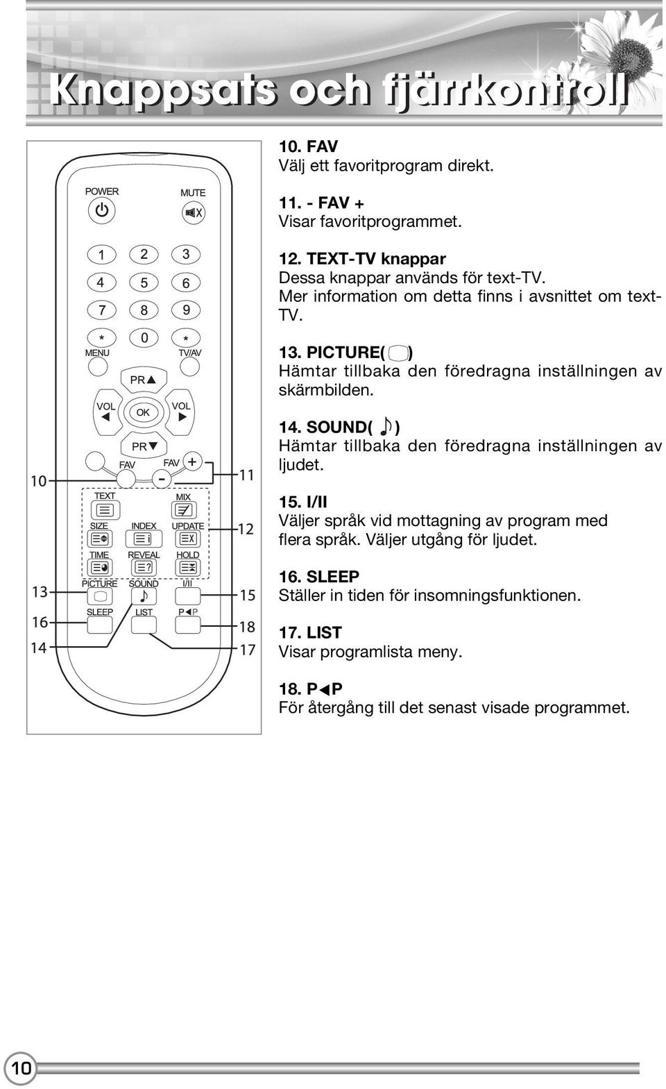 PICTURE( ) Hämtar tillbaka den föredragna inställningen av skärmbilden. 14. SOUND( ) Hämtar tillbaka den föredragna inställningen av ljudet. 15.