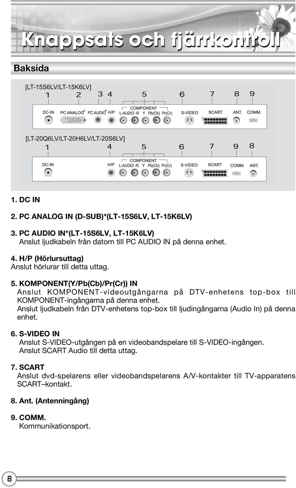 KOMPONENT(Y/Pb(Cb)/Pr(Cr)) IN Anslut KOMPONENT-videoutgångarna på DTV-enhetens top-box till KOMPONENT-ingångarna på denna enhet.