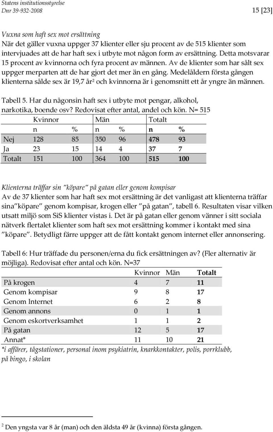 Medelåldern första gången klienterna sålde sex är 19,7 år 2 och kvinnorna är i genomsnitt ett år yngre än männen. Tabell 5.