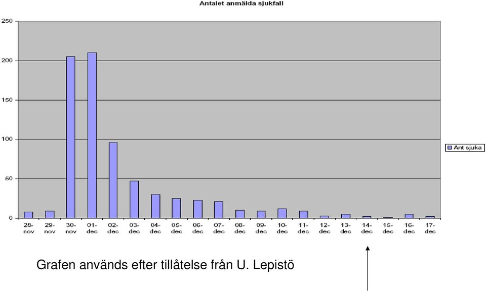 efter