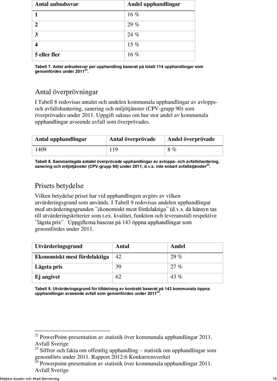 Uppgift saknas om hur stor andel av kommunala upphandlingar avseende avfall som överprövades. Antal upphandlingar Antal överprövade Andel överprövade 1409 119 8 % Tabell 8.